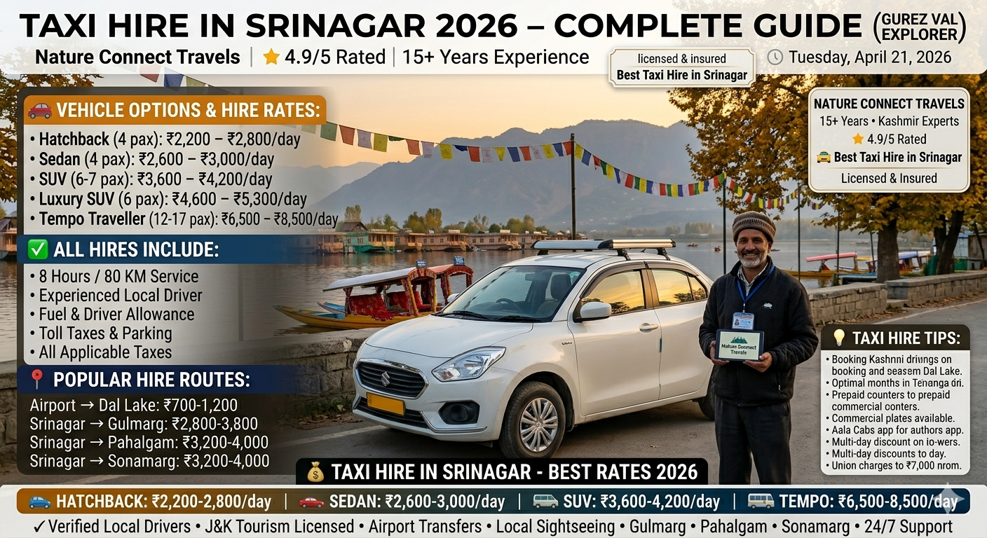 Taxi hire in Srinagar 2026 - white sedan taxi at Dal Lake Boulevard with verified Kashmiri driver, daily hire rates hatchback ₹2,200-2,800, sedan ₹2,600-3,000, SUV ₹3,600-4,200, tempo traveller ₹6,500-8,500