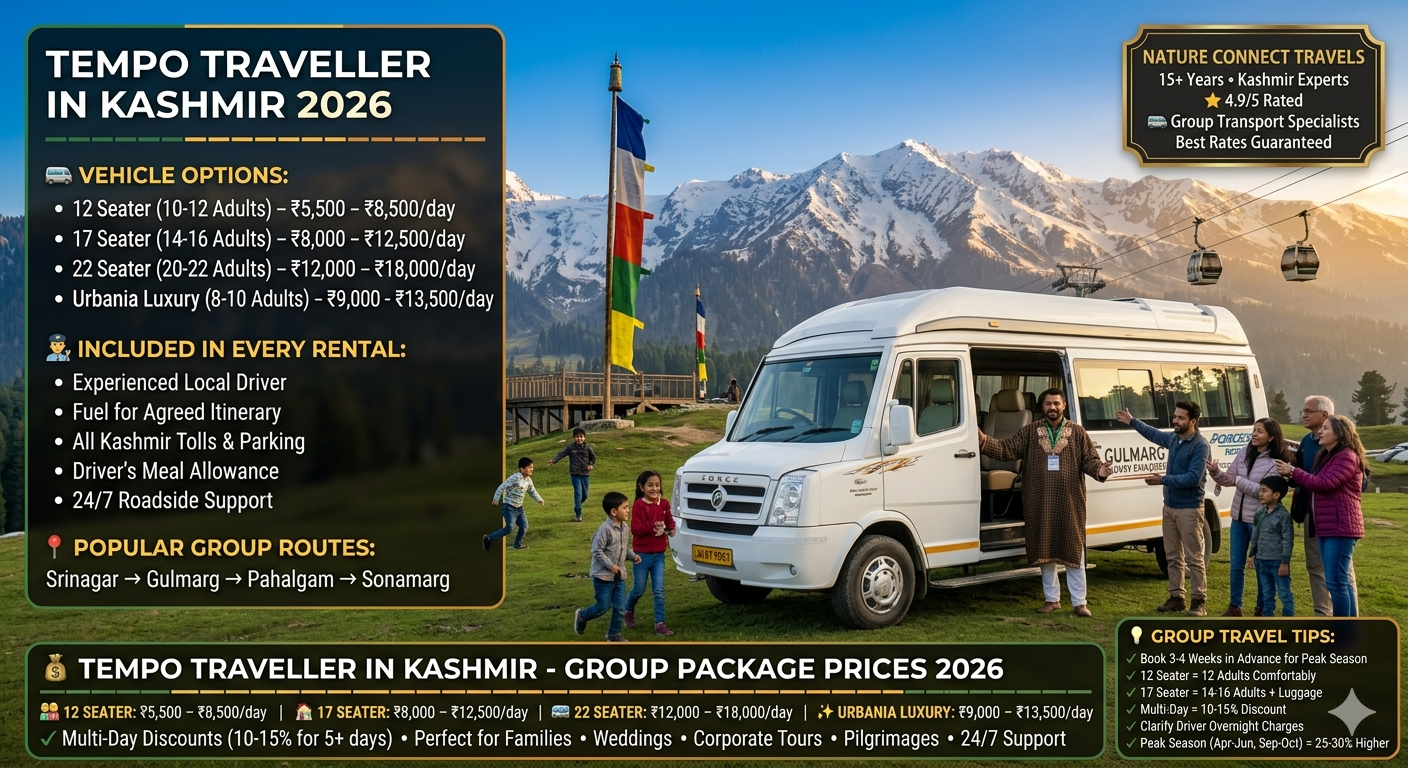 Tempo traveller in Kashmir 2026 - luxury Urbania tempo traveller with happy group at Gulmarg meadow, prices ₹5,500-18,000 per day for 12-22 seaters, perfect for family tours and group travel