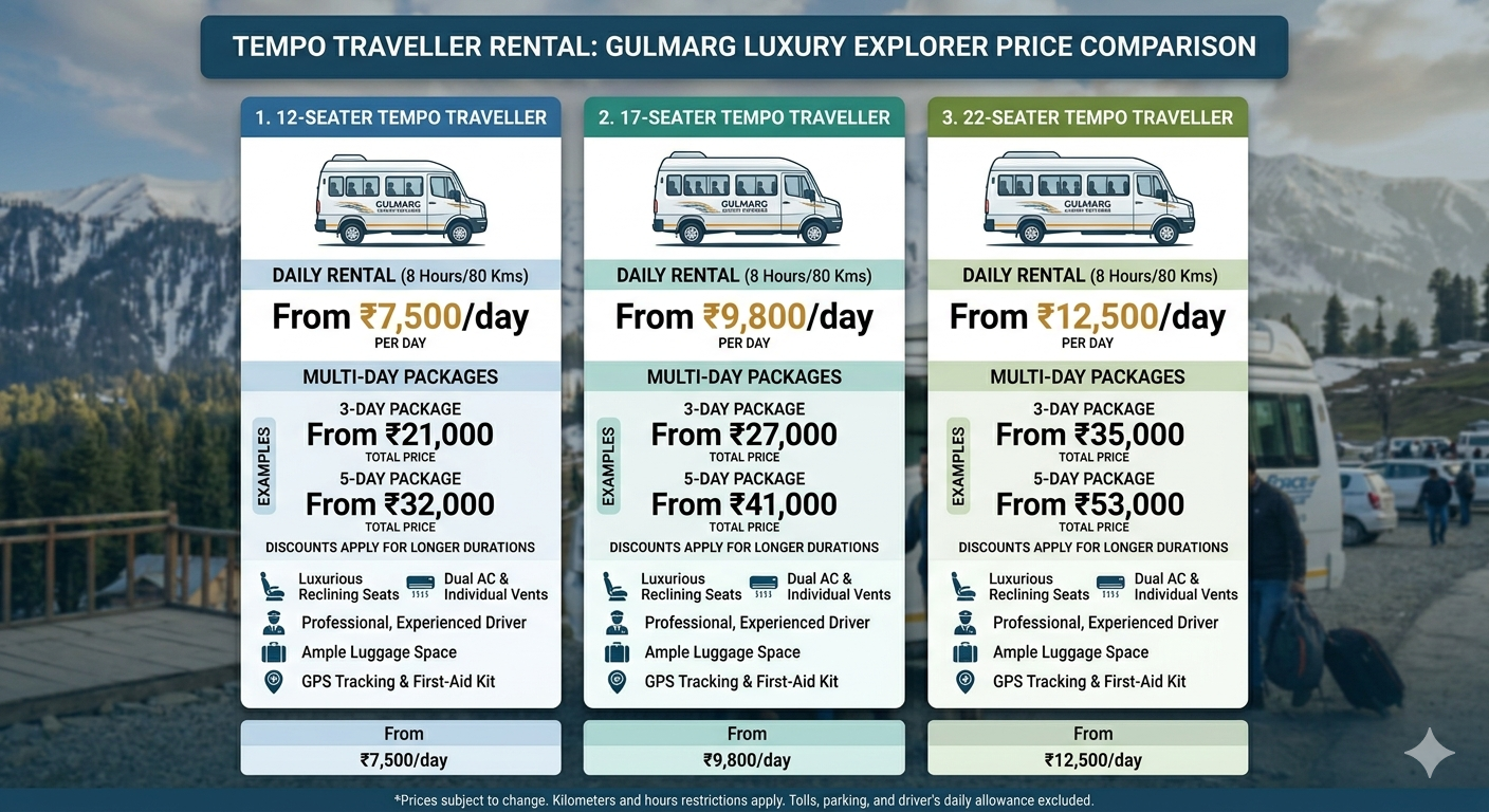 Tempo traveller in Kashmir 2026 - price comparison chart for 12, 17, and 22 seater vehicles]