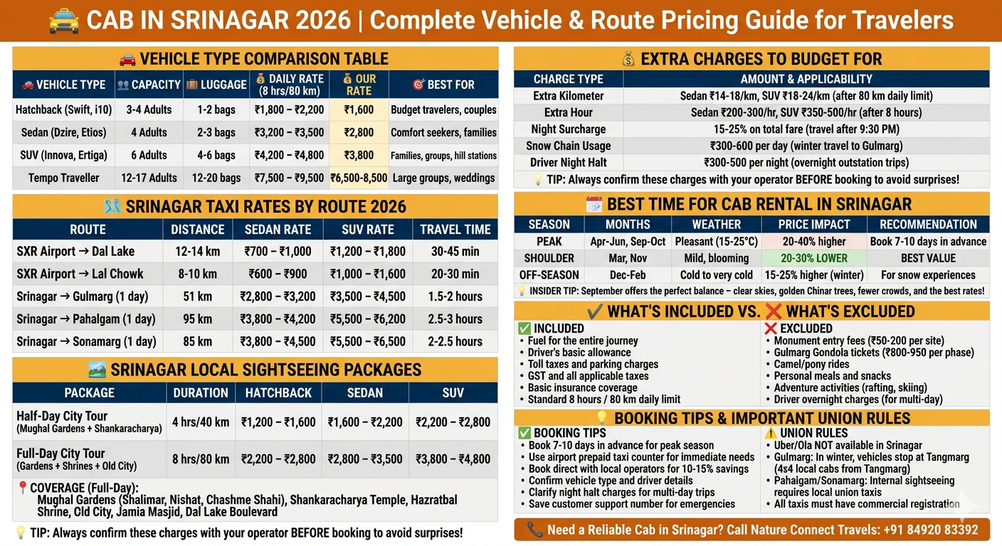 cab in srinagar 2026
