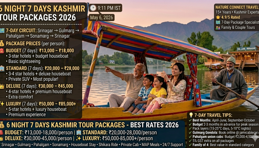 6 night 7 days Kashmir tour packages 2026 - happy family on shikara at Dal Lake golden hour, budget ₹13,000-18,000, standard ₹20,000-28,000, deluxe ₹30,000-45,000, luxury ₹50,000-85,000+ per person, 7-day circuit Srinagar → Gulmarg → Pahalgam → Sonamarg