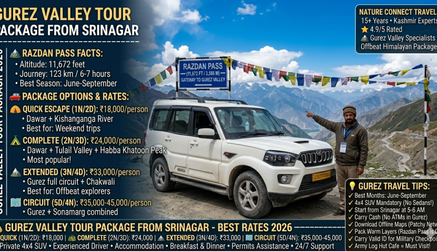 Gurez Valley tour package from Srinagar 2026 - rugged 4x4 SUV at Razdan Pass 11,672 feet with driver, quick escape 1 night ₹18,000, complete 2 nights ₹24,000, extended 3 nights ₹33,000, circuit 5 days ₹35,000-45,000