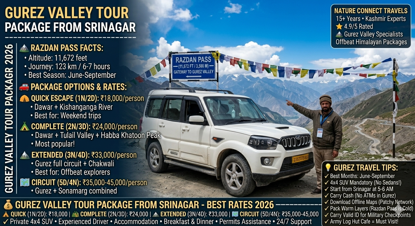 Gurez Valley tour package from Srinagar 2026 - rugged 4x4 SUV at Razdan Pass 11,672 feet with driver, quick escape 1 night ₹18,000, complete 2 nights ₹24,000, extended 3 nights ₹33,000, circuit 5 days ₹35,000-45,000