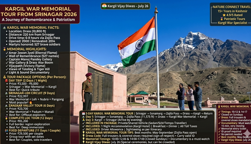 Kargil War Memorial tour from Srinagar 2026 - Dras War Memorial with Indian tricolor flag, Wall of Remembrance with 527 martyrs names, soldier in Army uniform, visitors paying respects, Tololing and Tiger Hill peaks in background, day trip 2 days ₹3,500-6,000 per person, Srinagar-Leh circuit 9 days ₹22,997, Zanskar Valley tour 6 days ₹23,700, complete LOC tour 12 days ₹85,200, fixed departure ₹29,500 per couple, memorial timings 10-12 and 14-17, closed Sundays, dress code full trousers and covered shoes