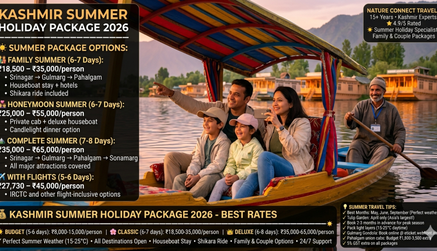 Kashmir summer holiday package 2026 - happy family on shikara at Dal Lake golden hour, summer packages budget ₹8,000-15,000, classic ₹18,500-35,000, deluxe ₹35,000-65,000 per person, 5-8 day options, summer weather 15-25°C