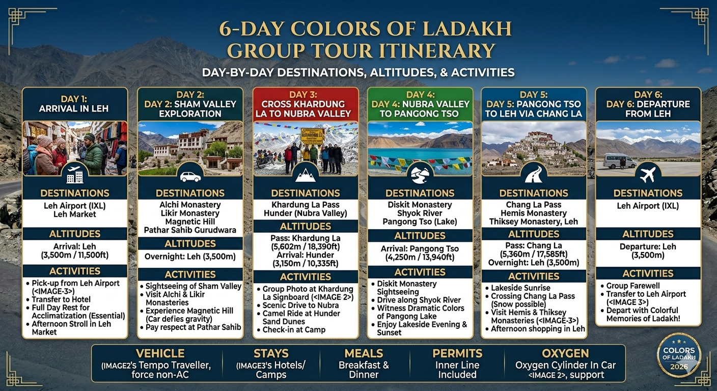 Ladakh Group Tour Package with Transport 2026 | 6 Days @ ₹27,500 11 Ladakh group tour package with transport - 6-day group tour itinerary infographic
