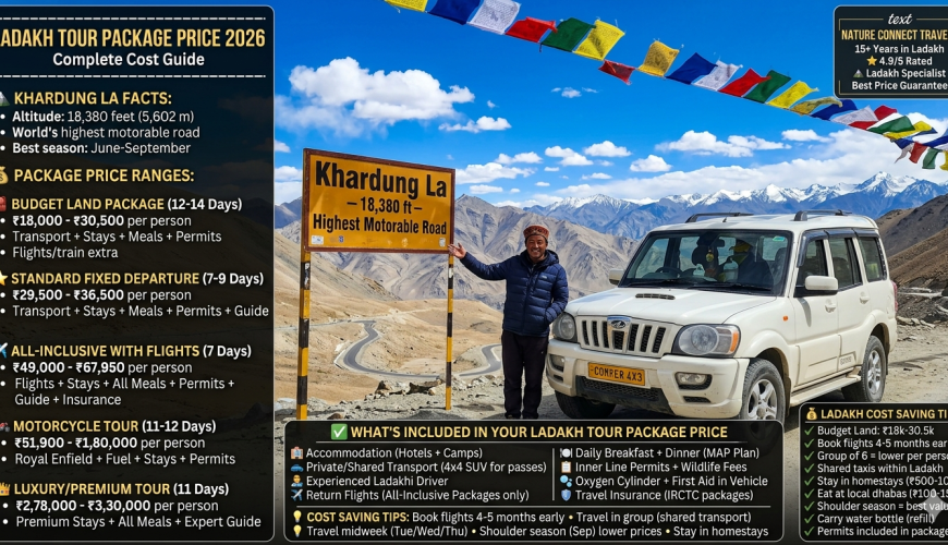 Ladakh tour package price 2026 - white 4x4 SUV at Khardung La 18380 feet with Ladakhi driver and prayer flags, budget land package ₹18,000-30,500 for 12-14 days, standard fixed departure ₹29,500-36,500 for 7-9 days, all-inclusive with flights ₹49,000-67,950 for 7 days, motorcycle tour ₹51,900-1,80,000 for 11-12 days, luxury tour ₹2,78,000-3,30,000 for 11 days