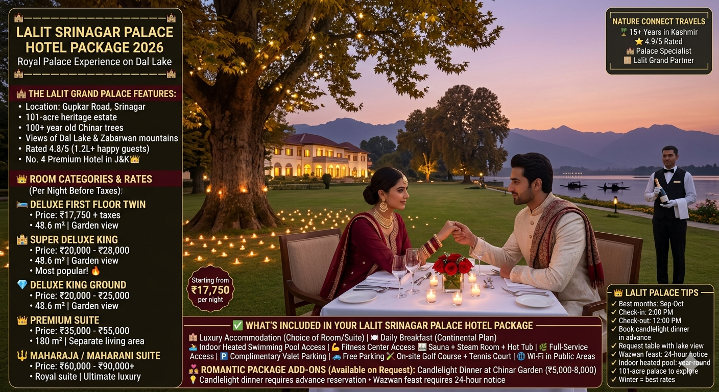 Lalit Srinagar palace hotel package 2026 - candlelight dinner at Chinar Garden under ancient Chinar tree, couple in wedding attire, royal palace background, Dal Lake and Zabarwan mountains at twilight, deluxe room from ₹17,750 per night, super deluxe king ₹20,000-28,000, premium suite ₹35,000-55,000, maharaja suite ₹60,000-90,000+, includes breakfast, indoor heated pool, spa, sauna, gym, golf course, tennis court, valet parking