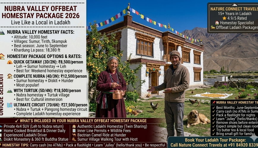 Nubra Valley offbeat homestay package 2026 - traditional Ladakhi homestay in Sumur village with woman host in goncha offering butter tea, apricot trees, prayer flags, quick getaway 3 days ₹8,500, complete Nubra 4 days ₹12,500, with Turtuk 5 days ₹18,500, ultimate circuit 7 days ₹27,500 per person