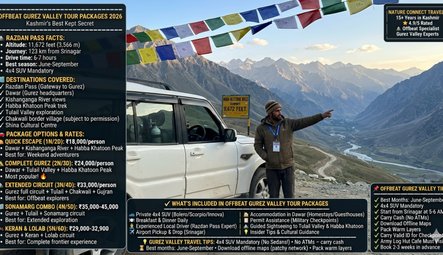 Offbeat Gurez Valley tour packages in Kashmir 2026 - rugged 4x4 SUV at Razdan Pass 11672 feet with Kashmiri driver, quick escape 1 night ₹18,000, complete Gurez 2 nights ₹24,000, extended circuit 3 nights ₹33,000, Sonamarg combo 4 nights ₹35,000-45,000, Keran and Lolab 5 nights ₹29,000-32,900 per person
