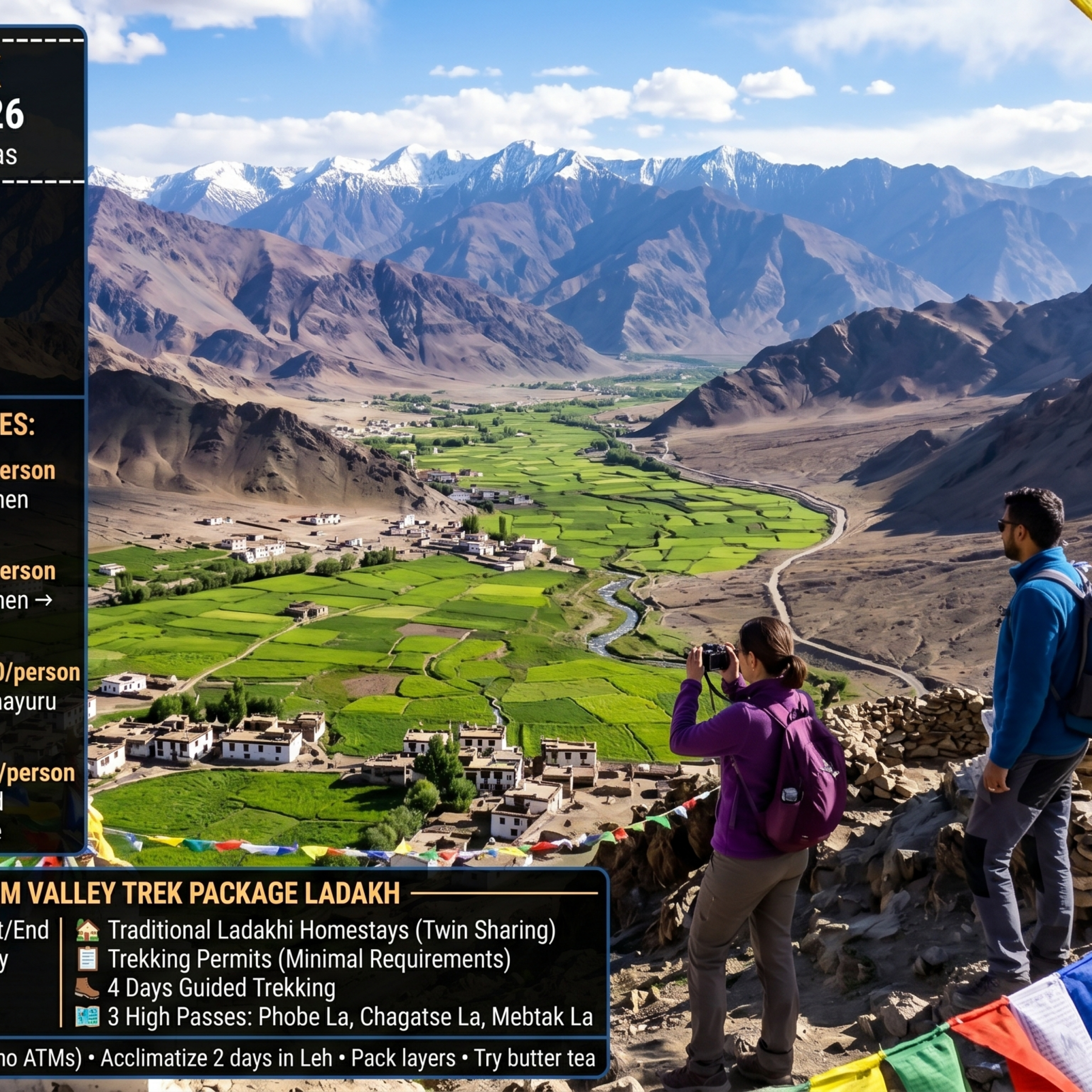 Sham Valley trek package Ladakh 2026 - trekkers at Tsermangchen La pass 12300 feet with prayer flags overlooking Sham Valley, Indus River, terraced fields, white villages, Stok Kangri range distant, quick getaway 3 days ₹12,500, complete trek 4 days ₹16,500, extended culture 5 days ₹22,500, ultimate circuit 6 days ₹28,500 per person