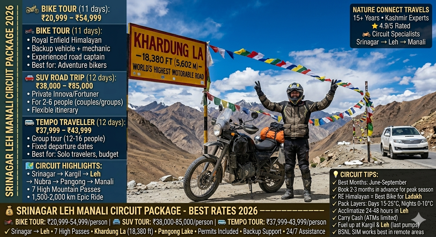 Srinagar Leh Manali circuit package 2026 - Royal Enfield biker at Khardung La 18,380 ft with prayer flags, bike tour ₹20,999-54,999, SUV tour ₹38,000-85,000, tempo traveller ₹37,999-43,999, Srinagar to Leh to Manali circuit