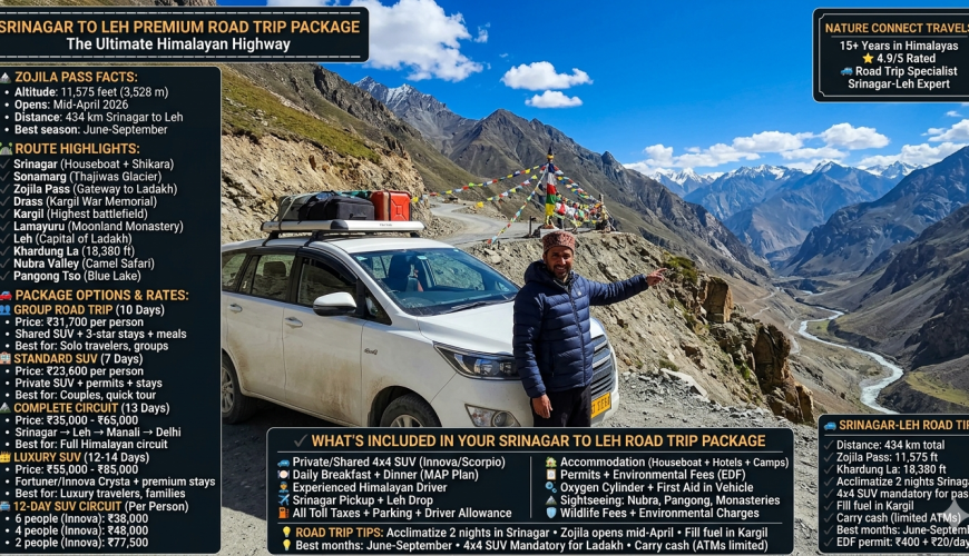 Srinagar to Leh premium road trip package 2026 - white 4x4 SUV at Zojila Pass 11575 feet with Kashmiri driver pointing to winding road, snow-capped peaks, prayer flags, group road trip 10 days ₹31,700 per person, standard SUV 7 days ₹23,600, complete circuit 13 days ₹35,000-65,000, luxury SUV 12-14 days ₹55,000-85,000, 12-day SUV circuit from ₹38,000-77,500 per person based on group size