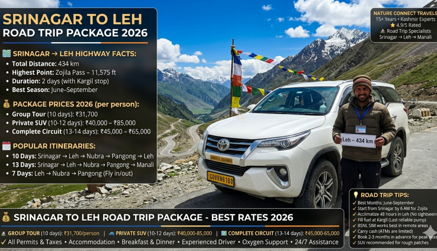 Srinagar to Leh road trip package 2026 - white SUV at Zojila Pass 11,575 feet with driver, group tour ₹31,700, private SUV ₹40,000-85,000, complete circuit ₹45,000-65,000