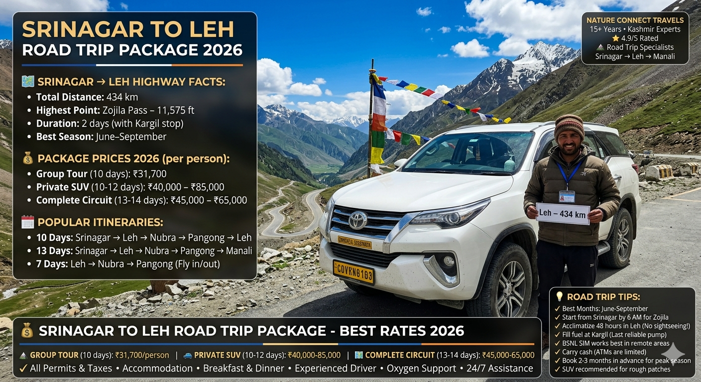 Srinagar to Leh road trip package 2026 - white SUV at Zojila Pass 11,575 feet with driver, group tour ₹31,700, private SUV ₹40,000-85,000, complete circuit ₹45,000-65,000