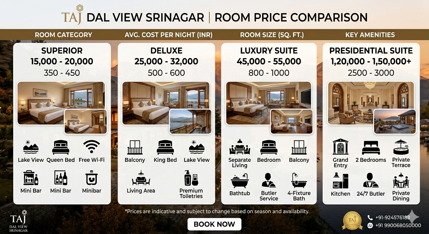 Taj Dal View Srinagar package 2026 - price comparison chart with room categories and per night costs