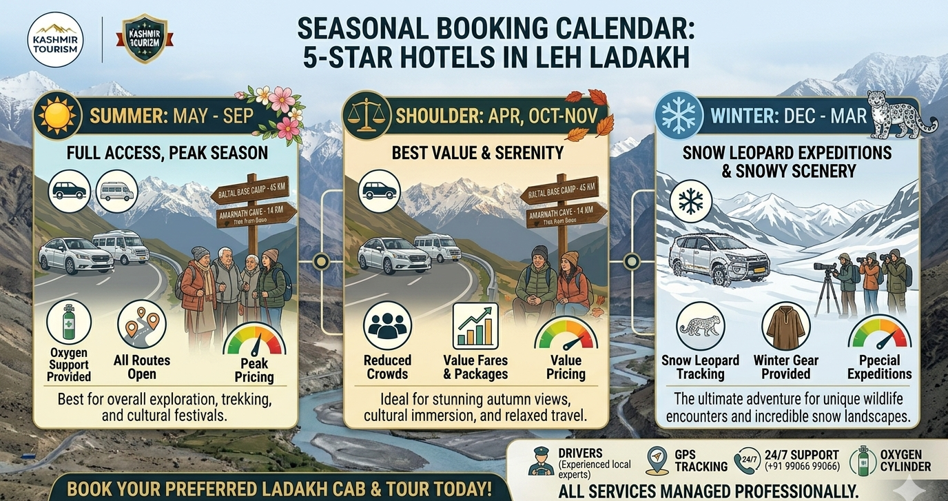 5 star hotels in Leh Ladakh 2026 best time to visit seasonal calendar e1781326510619
