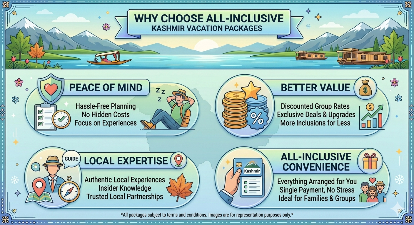 All inclusive Kashmir vacation packages 2026 - benefits infographic