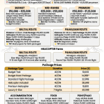 Amarnath Yatra cost per person 2026 infographic - budget categories 10000-115000 rupees, route comparison Baltal 14-16 km vs Pahalgam 36-38 km, helicopter fares 3250-13500 rupees, package prices 10000-49999 rupees, budget tips