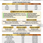 Amarnath Yatra luxury tour cost 2026 infographic - package prices by city Delhi 50000-70000 Mumbai 35000-55000 Hyderabad 75000-115000 Srinagar 45000-85000, inclusions helicopter 4-star meals VIP darshan, route comparison Baltal vs Pahalgam