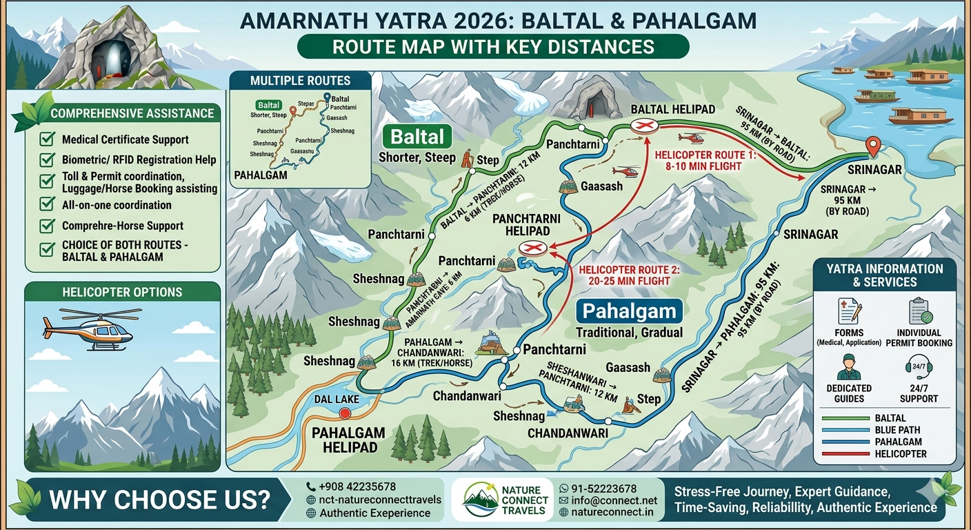  Amarnath Yatra package 2026 - route comparison map