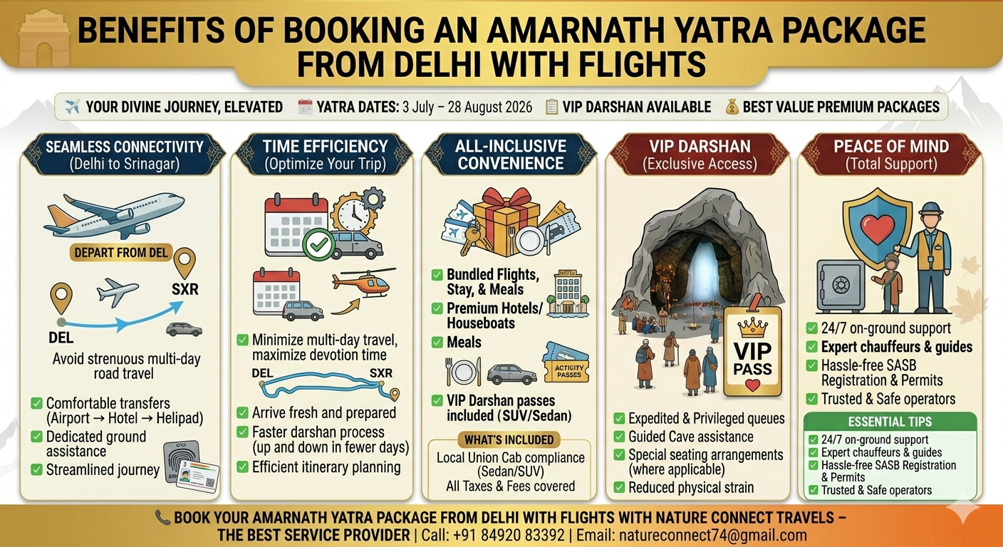 Amarnath Yatra package from Delhi with flights 2026 - benefits infographic