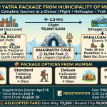 Amarnath Yatra package from Mumbai 2026 infographic showing flight route from Mumbai to Srinagar, Baltal vs Pahalgam route comparison, helicopter fare of 3250 rupees, and package prices from 15500 to 48000 rupees for Mumbaikars
