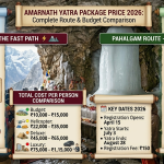 Amarnath Yatra package price 2026 infographic comparing Baltal route (14km, helicopter ₹3,250) vs Pahalgam route (36km) with total cost per person from ₹10,000 to ₹1,15,000