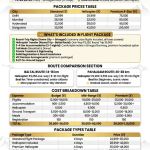 Amarnath Yatra package with flights 2026 infographic - city-wise prices Delhi 22999-75000 Mumbai 28500-85000 Hyderabad 32000-95000 Bangalore 35000-100000, route comparison Baltal vs Pahalgam, cost breakdown 25000-115000 rupees, package types with flights