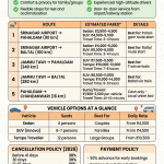 Amarnath Yatra taxi safety features 2026 - oxygen supply, first-aid kit, real-time tracking, trained drivers, 247 support, and sanitized vehicles for safe pilgrimage