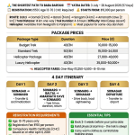 Baltal route Amarnath Yatra package 2026 infographic - route details 14 km one-way, package prices 10000-50000 rupees, helicopter fares 3250-5500 rupees, 4-day itinerary, registration requirements age 13-70 fee 150 rupees