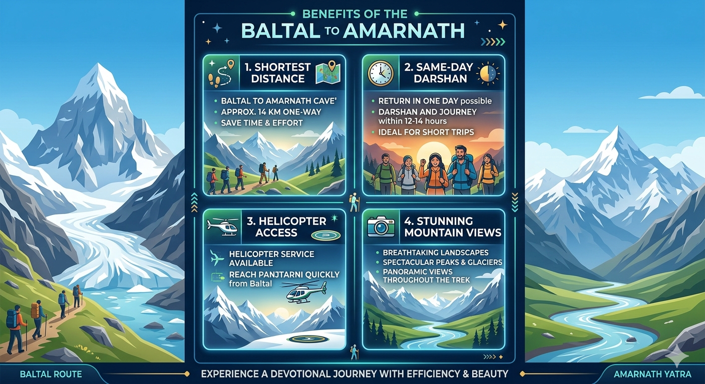 Baltal route Amarnath Yatra package 2026 - route map showing Baltal and Pahalgam routes
