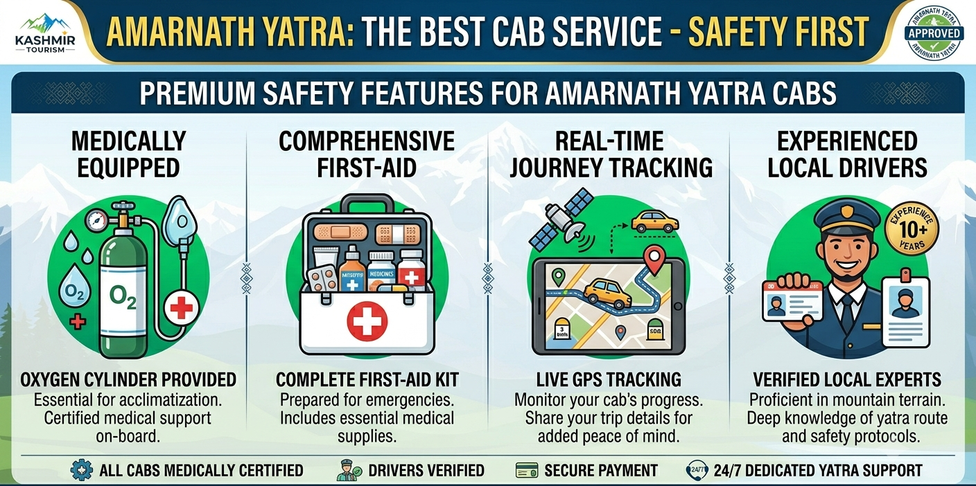 Best Cab Service for Amarnath Yatra 2026 | ₹3,800 | Book Online 10 Best cab service for Amarnath Yatra 2026 - step by step booking guide from registration to confirmation