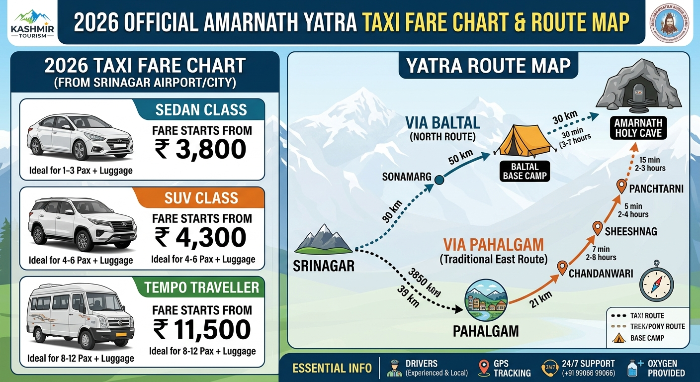 Best Cab Service for Amarnath Yatra 2026 | ₹3,800 | Book Online 9 Best cab service for Amarnath Yatra safety features - oxygen cylinder first-aid kit GPS tracking experienced driver