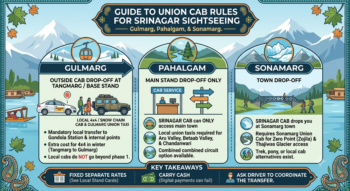 Best cab service in Srinagar for sightseeing 2026 - union cab rules infographic