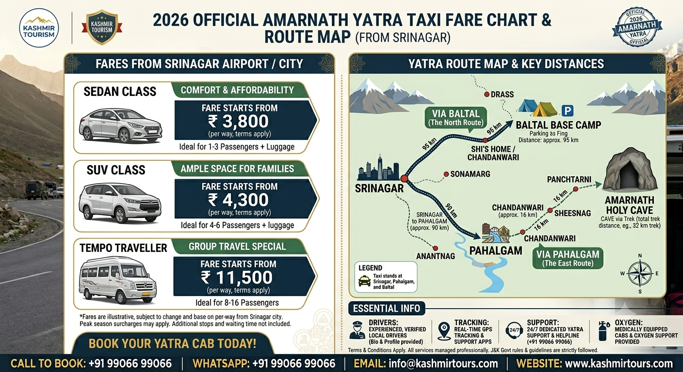 Best Taxi Service for Amarnath Yatra from Srinagar 2026 | ₹3,800 11 Best taxi service for Amarnath Yatra from Srinagar 2026 - complete fare chart sedan SUV tempo traveller rates for Baltal and Pahalgam routes