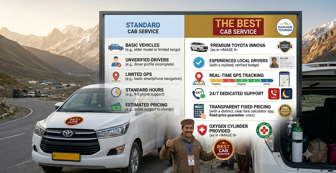 Best Taxi Service for Amarnath Yatra from Srinagar 2026 | ₹3,800 10 Best taxi service for Amarnath Yatra from Srinagar 2026 features comparison showing oxygen cylinders experienced drivers and transparent pricing e1781078071829