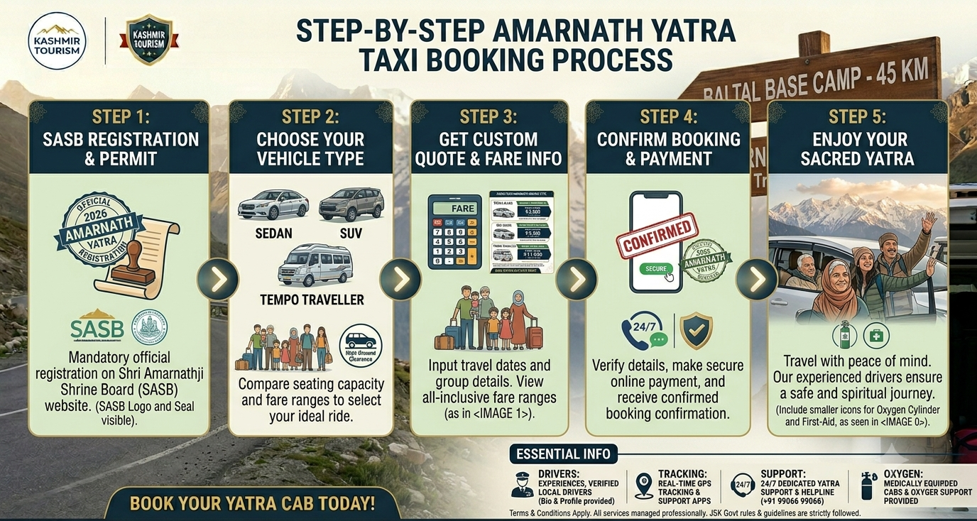 Best Taxi Service for Amarnath Yatra from Srinagar 2026 | ₹3,800 14 Best taxi service for Amarnath Yatra from Srinagar 2026 - step by step booking guide from registration to confirmation