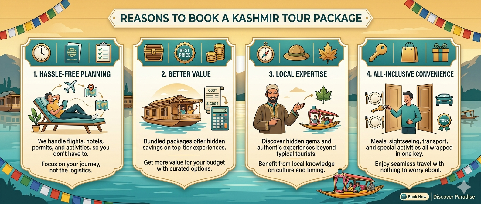Book Kashmir Tour Package 2026 | 6 Days | Starts ₹22,000 | All-Inclusive 8 Book Kashmir tour package 2026 - benefits of booking a package infographic