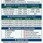 Cab rental in Srinagar 2026 infographic - sedan SUV and tempo traveller rates for local and outstation travel