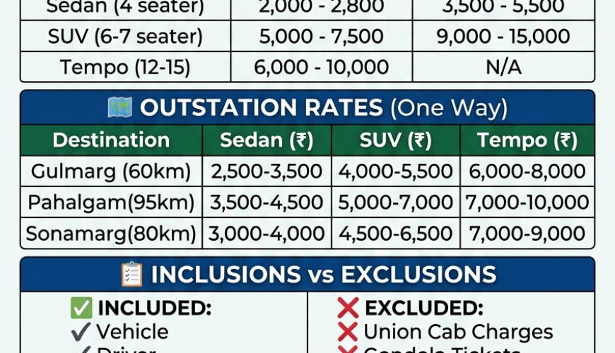 Cab rental in Srinagar 2026 infographic - sedan SUV and tempo traveller rates for local and outstation travel