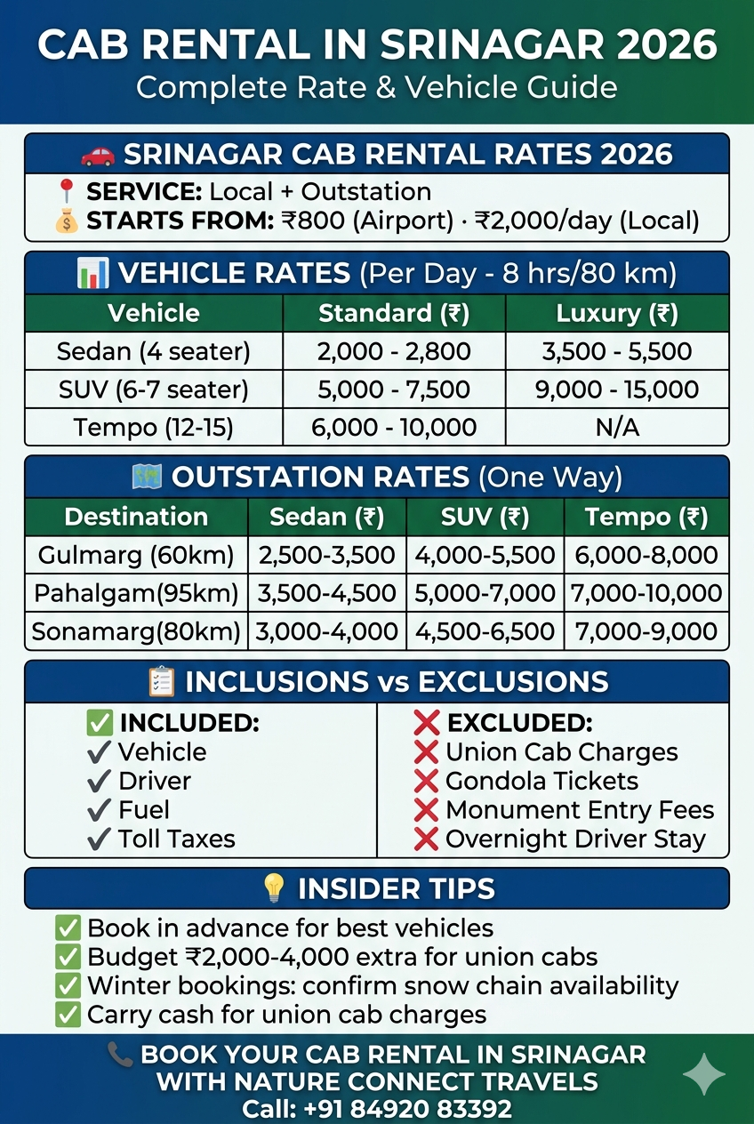 Cab rental in Srinagar 2026 infographic - sedan SUV and tempo traveller rates for local and outstation travel