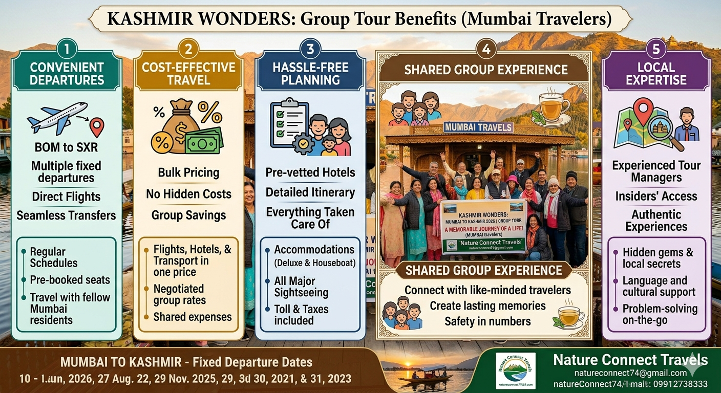 Group Tour to Kashmir from Mumbai 2026 | 6 Days | ₹24,000 | Book Now 7 Group tour to Kashmir from Mumbai 2026 - cost breakdown infographic