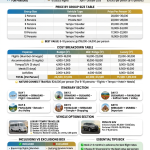 Group tour to Kashmir from Mumbai 2026 infographic - group size prices 2-12 persons 16000-35000 rupees, cost breakdown with flights 24000-109000 rupees, 6-day itinerary Mumbai to Kashmir, vehicle options Tempo 5500-12000 per day