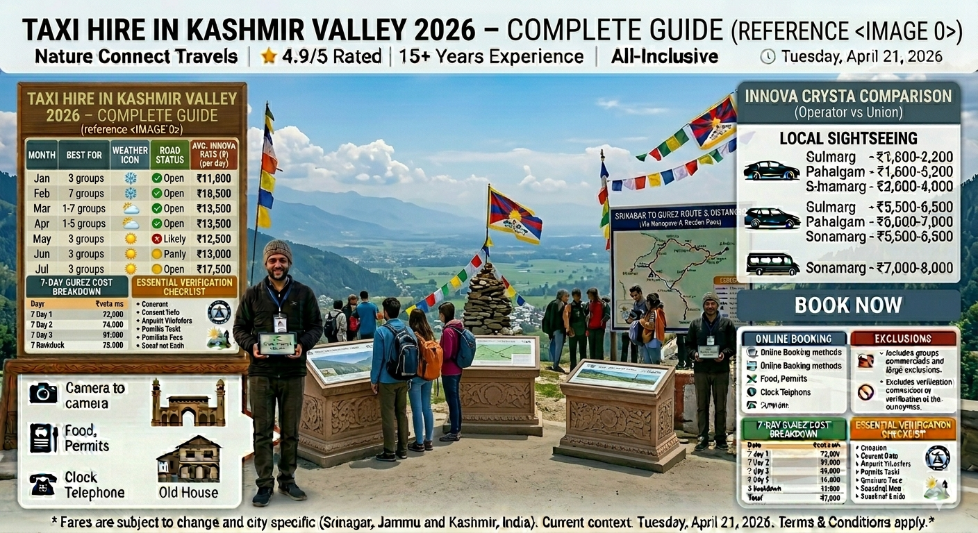 Innova Crysta taxi Kashmir 2026 - white Toyota Innova Crysta at scenic valley viewpoint with professional Kashmiri chauffeur in white gloves and karakul hat offering folded hands greeting, lush green Kashmir Valley, snow-capped peaks, prayer flags, Srinagar airport to city ₹1,900, Srinagar to Gulmarg one way ₹3,500-4,500 round trip ₹4,900-6,500, Srinagar to Pahalgam one way ₹4,500-4,600 round trip ₹6,900, Srinagar to Sonmarg one way ₹4,500-4,600 round trip ₹5,800-6,500, Srinagar to Leh 2 days ₹28,000, Leh local sightseeing ₹3,000-4,000, 6-day Kashmir itinerary included, 7-seater captain seats, powerful 2.4L engine, includes driver, fuel, tolls, parking, sanitized vehicle