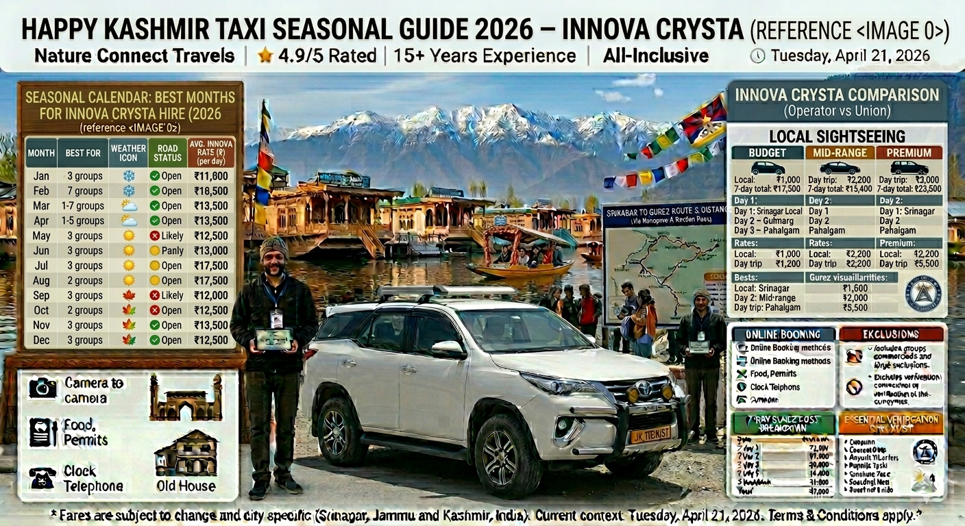 Innova Crysta taxi Kashmir - best time to visit seasonal calendar with weather and road conditions