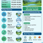 Kashmir 5 nights 6 days package cost per person 2026 infographic - pricing, itinerary, inclusions