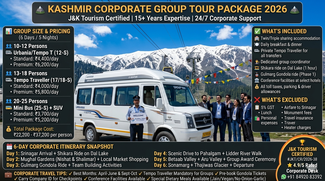 Kashmir corporate group tour package 2026 - corporate Tempo Traveller at Gulmarg Gondola base station, Mount Affarwat background, group size pricing chart 10-25 persons, 6-day itinerary, included and excluded features, J&K Tourism certified operator