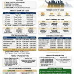 Kashmir group tour itinerary 6 days 2026 infographic - group size prices 4-12 persons 14500-28000 rupees per person, cost breakdown 20500-104000 rupees per person, 6-day itinerary Srinagar Sonamarg Gulmarg Pahalgam, vehicle options Tempo 5500-12000 per day