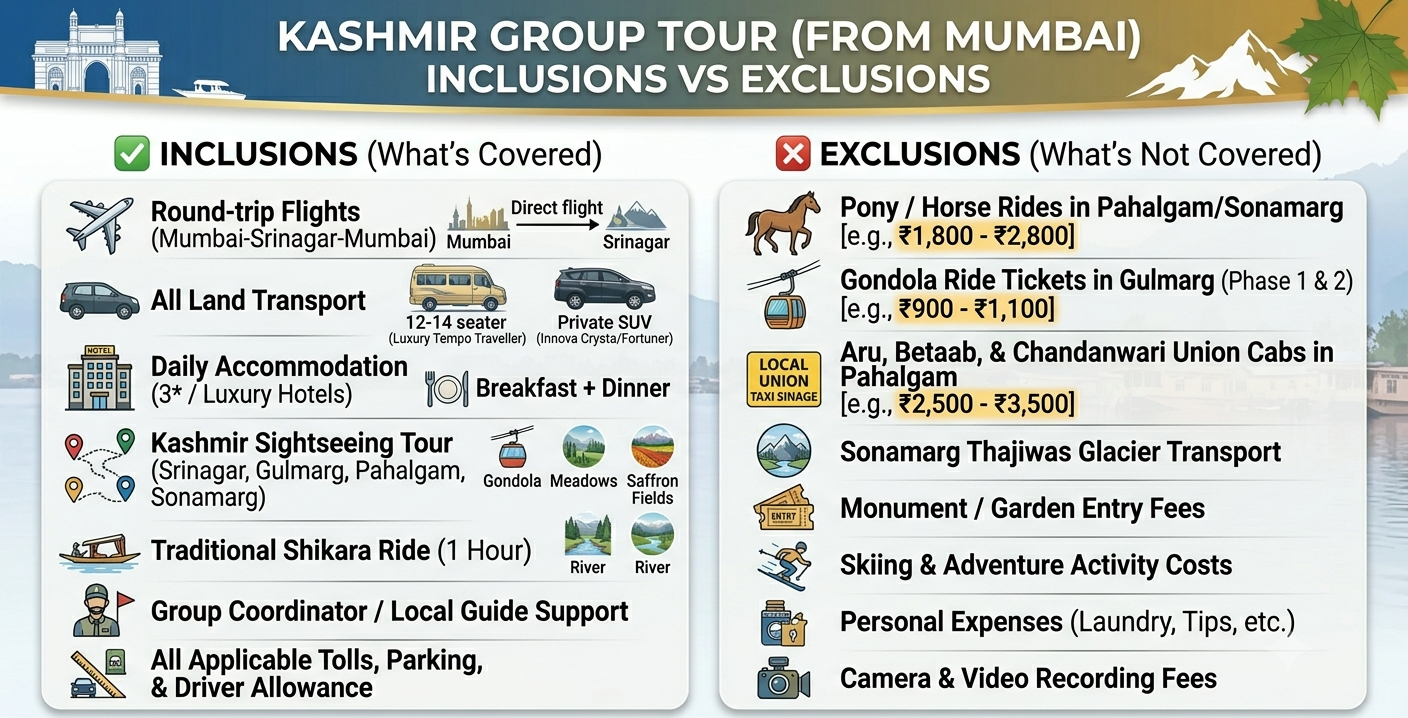  Kashmir group tour package from Mumbai price 2026 - inclusions and exclusions infographic